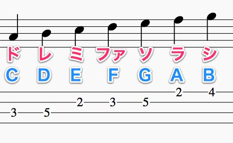 Cメジャースケール