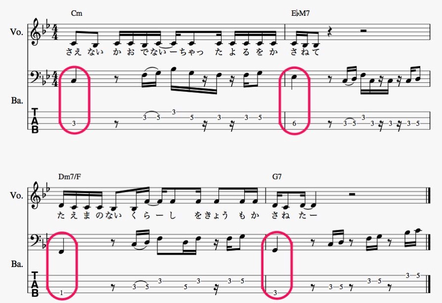 応急処置 難しすぎて弾けない ベースラインを簡略化する方法 Bass Note