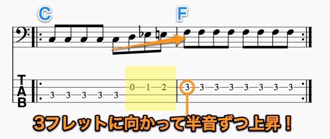 ベースのルート弾きから一歩前進 次のコードへの経過音を混ぜる Bass Note