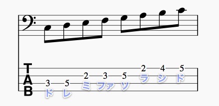 初心者向け 超簡単 ベースでドレミを弾いてみよう 画像で解説 Bass Note