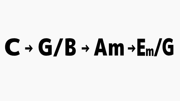 C→G/B→Am→Em/G