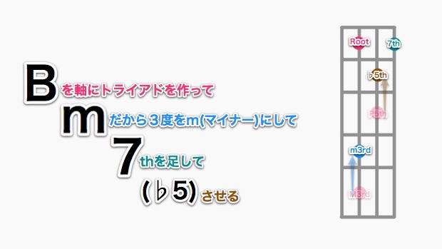 コードの構造分析まとめ