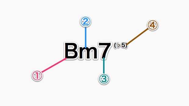 Bm7b5を分析
