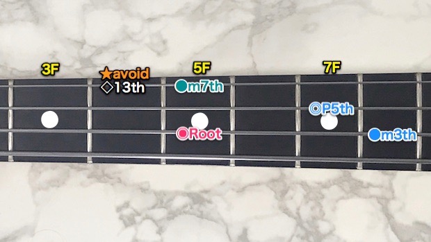 指板上のDm7のアボイドノート