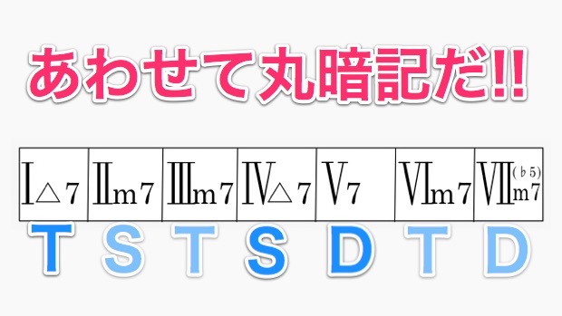 コードの機能TSTSDTD