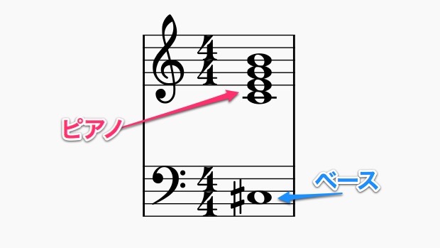 不協和音の例